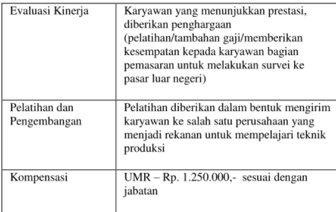 Gambar 3. Aktivitas SDM pada perusahaan 