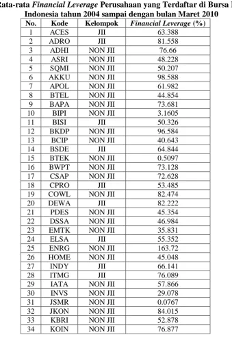 Tabel 4.4   Perusahaan yang Terdaftar di Bursa Efek 