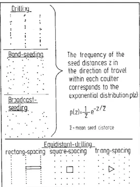 Gambar 3. Ilustrasi penyebaran benih yang dapat menjadi referensi pendekatan untuk  melihat distribusi penyebaran pupuk 