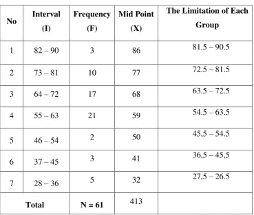 table : Table 4.8 