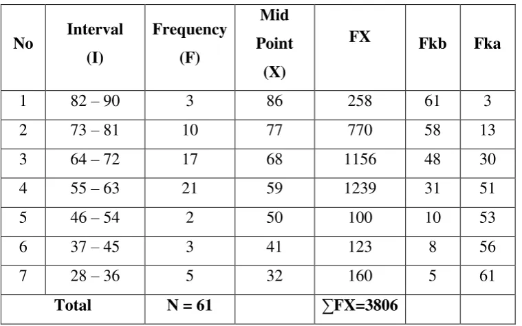 Table 4.10 