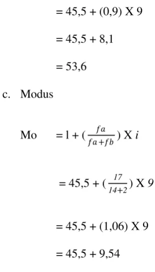 Table. 4.11 