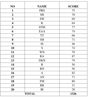 Table 4.3 