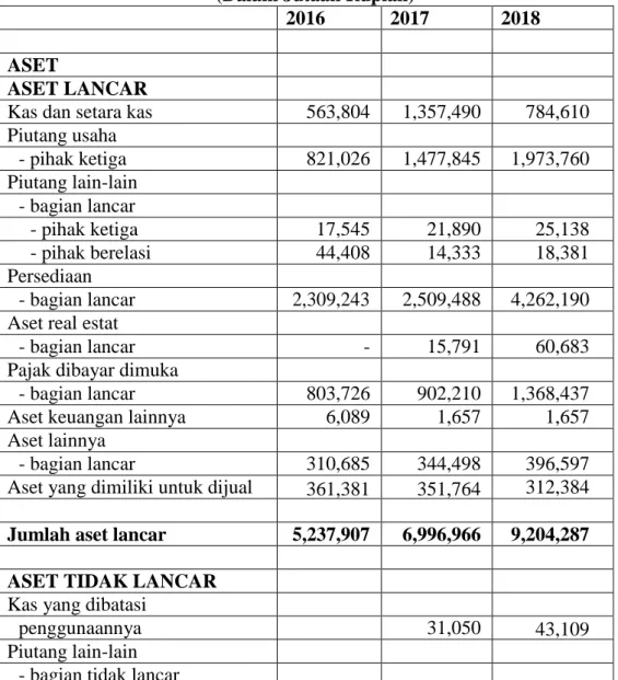 Tabel 3.1  PT. Timah Tbk 