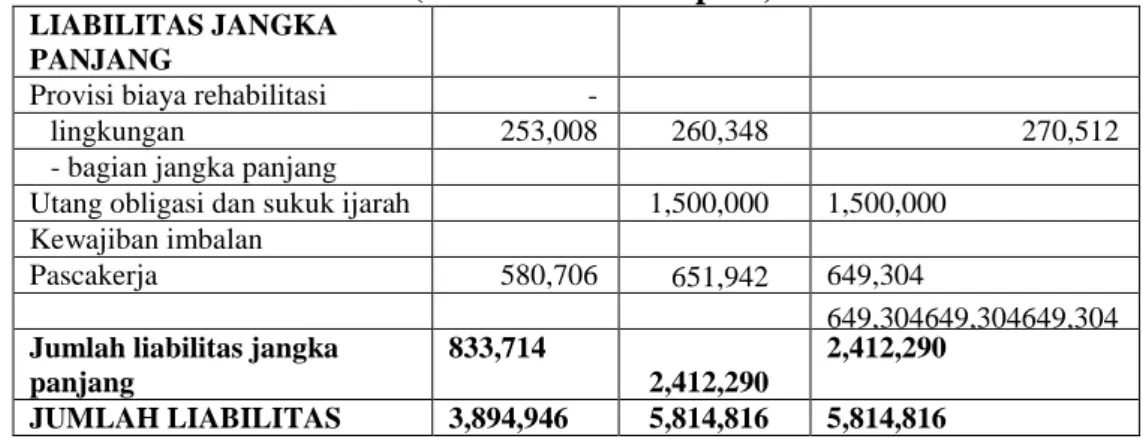 Tabel 3.2  PT. Timah Tbk 