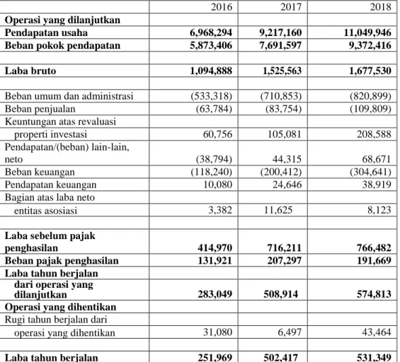 Tabel 3.4  PT. Timah Tbk 