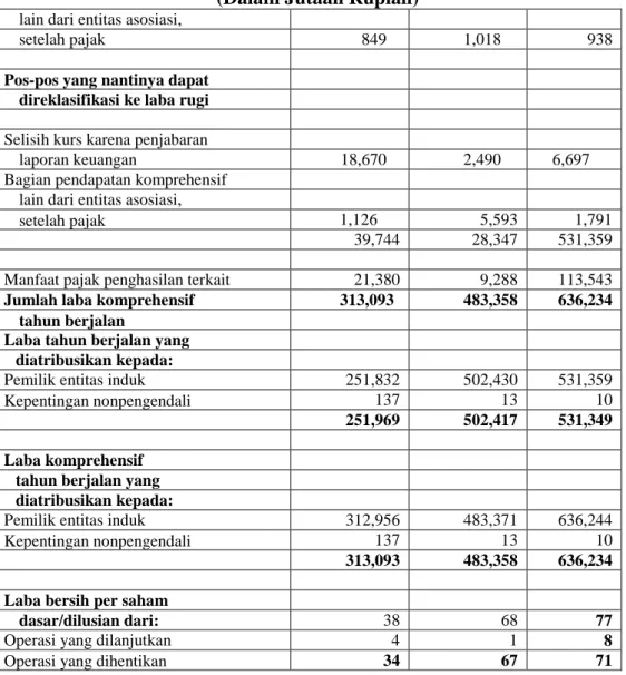 Tabel 3.5  PT. Timah Tbk 