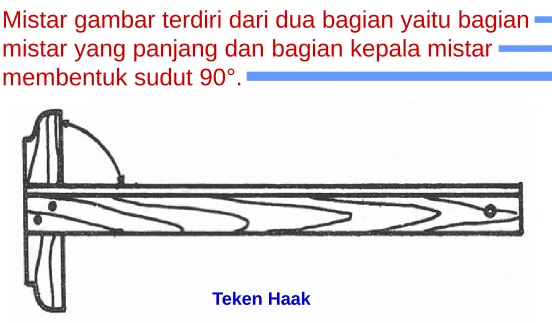 GAMBAR TEKNIK DASAR