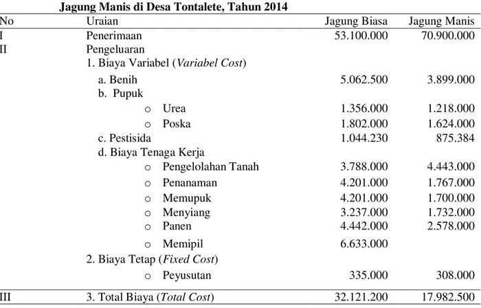 Tabel  5 . Biaya Usahatani Jagung Dari  Petani Contoh di Desa Tontalete  Tahun 2014