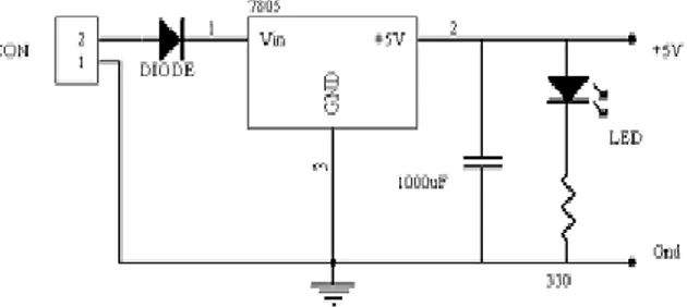 Gambar 11. Pin SSC-32 untuk Komunikasi  Dengan Basic Stamp BS2P40  8)  Rangkaian Power Supply 