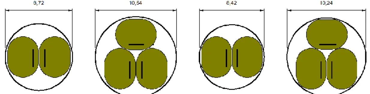 Gambar 4. Simulasi susunan biji kacang hijau (angka dalam mm) 
