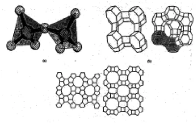 Gambar 5   Satuan pembangun dasar kerangka zeolit, dua tetrahedral TO4 (a) dua kerangka struktur Faujasite dan Chabazite(b) dan Mordenite dan ZSM-5(c) [1,3,5,6,7,8]