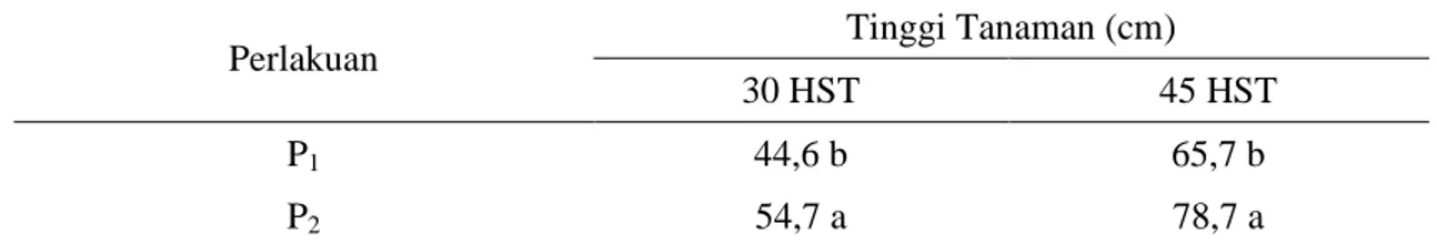 Tabel  3  menunjukkan  bahwa  adanya  pengaruh  yang  nyata  antara  perlakuan  pola  tanam terhadap tinggi tanaman padi pada umur  30  dan  45  HST