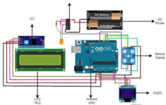 Gambar 1. Blok diagram sistem 