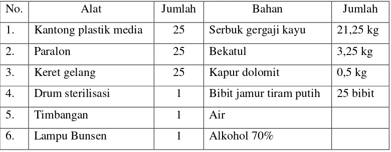 Tabel 3.1 Alat dan Bahan Penelitian 