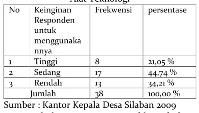 Tabel VIII Pengaruh Dari Penyuluhan Yang Diberikan Oleh Dinas Pertanian.