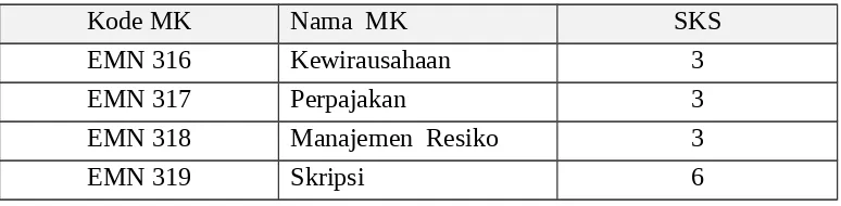 tabel.  5.1. Contoh Relational model Mata Kuliah