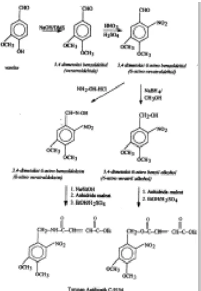 Gambar 1  Skema reaksi pembentukan antibiotik C-9154 