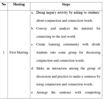 Table 3.3 Procedure Teaching Using CTL 