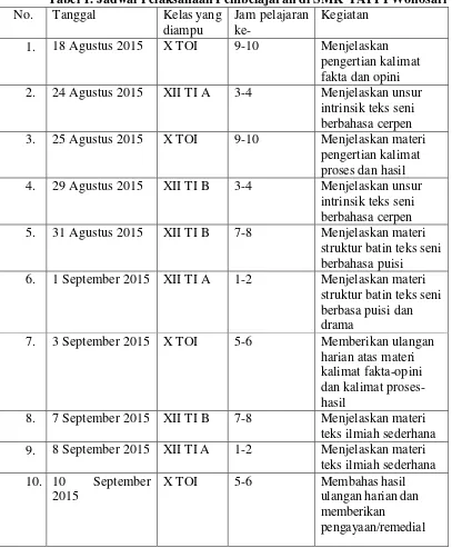 Tabel 1. Jadwal Pelaksanaan Pembelajaran di SMK YAPPI Wonosari 