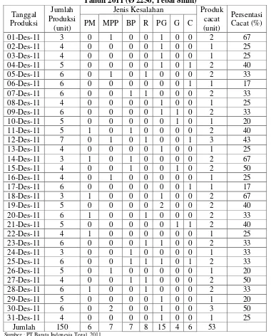Tabel 1 Data produksi dan Produk Cacat PT.Barata Indonesia Tegal Bulan Desember 