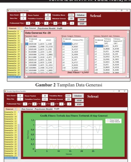 Gambar 2 Tampilan Data Generasi 