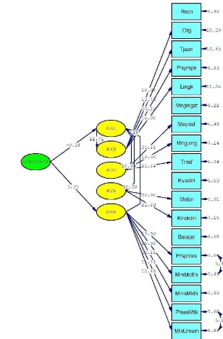 Gambar 4. T-Value Diagram Jalur Model Struktural 