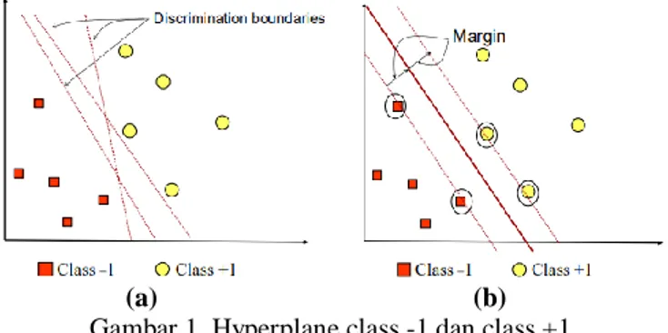 Gambar 1. Hyperplane class -1 dan class +1 