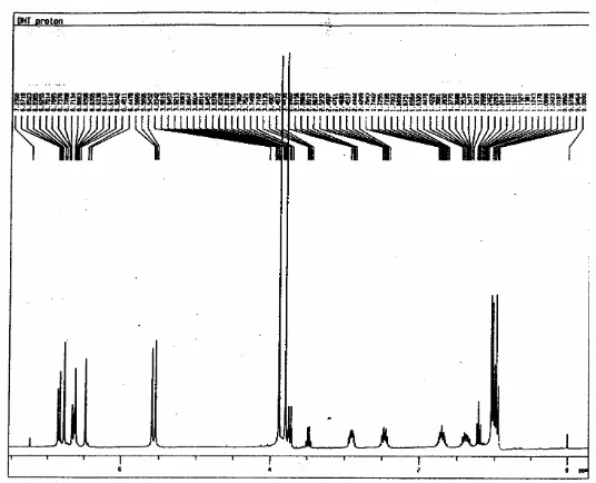 Gambar 5  Spektra 1H NMR senyawa dari hasil reaksi isoeugenol dengan AlCl3 atau BF3-metanol 