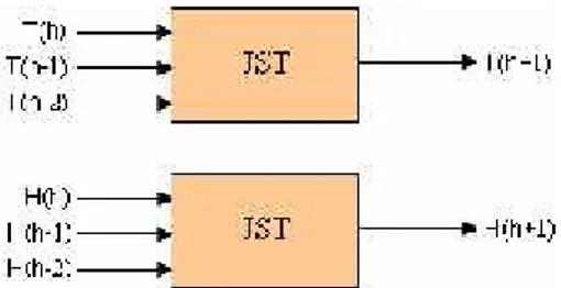 Gambar 2. Diagram Alir Metodologi Penelitian Sebelum  melakukan  penelitian,  dilakukan pengumpulan  dan  pengolahan  data