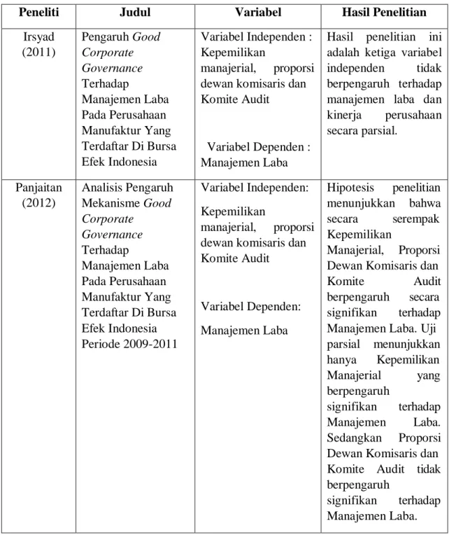 Tabel 2.1  Penelitian Terdahulu 