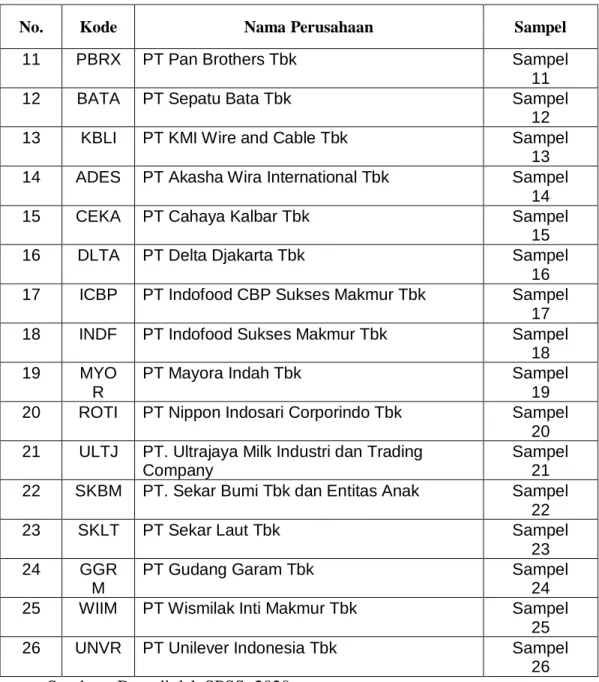 Tabel 4.2 Statistik Deskriptif dari variabel penelitian 