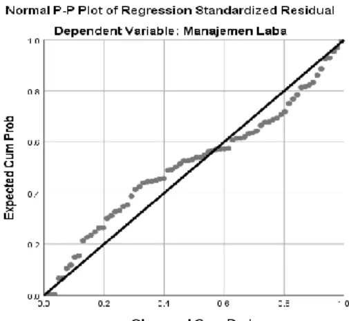Gambar 4.1 Grafik Normal P-P Plot 