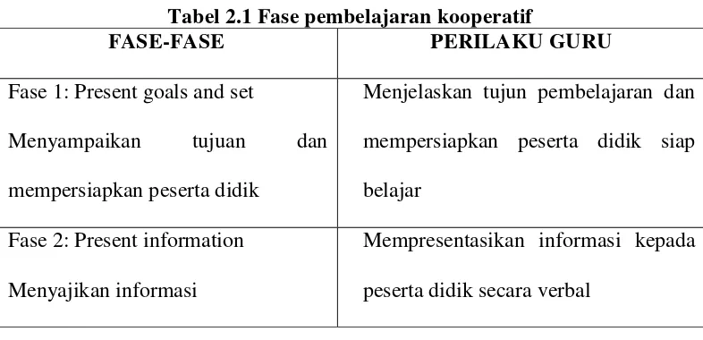 Tabel 2.1 Fase pembelajaran kooperatif 