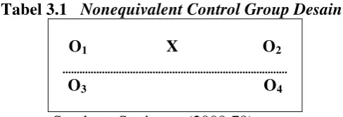 Tabel 3.1   Nonequivalent Control Group Desain 