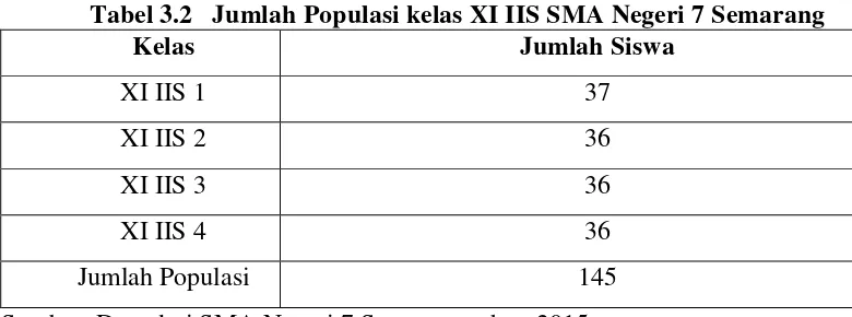 Tabel 3.2   Jumlah Populasi kelas XI IIS SMA Negeri 7 Semarang 