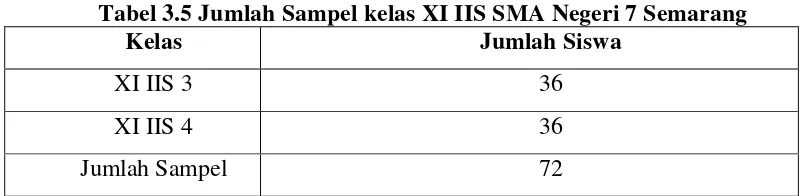 Tabel 3.5 Jumlah Sampel kelas XI IIS SMA Negeri 7 Semarang 