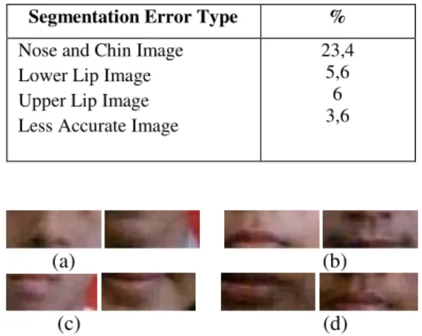 Tabel 2. Hasil eksperimental  