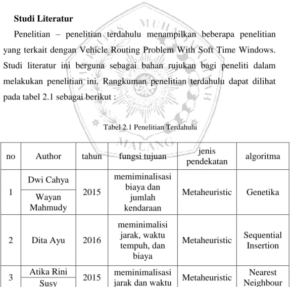 Tabel 2.1 Penelitian Terdahulu 