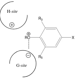 Gambar 3  Usulan mekanisme aksi inhibisi GST oleh senyawa-senyawa fenolik (Istyastono dkk., 2003a)