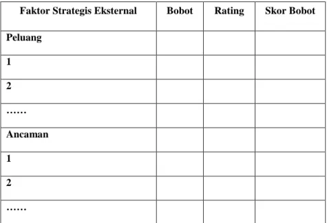 Tabel 2.3  Matriks External Factor Evaluation (EFE) 