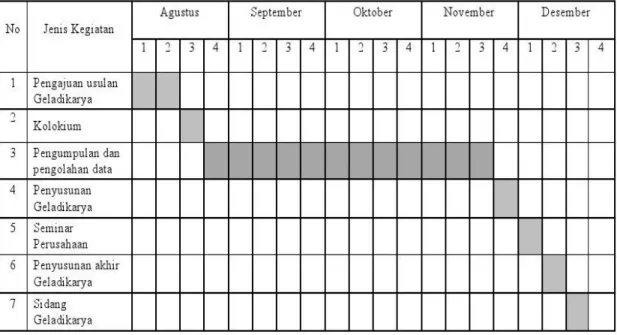 Tabel 4.1 Jadwal Kegiatan 