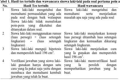 Gambar 2. Lingkaran dengan ukuran diameter dan jumlah pohon berbada namun memiliki  jarak antar pohon sama  