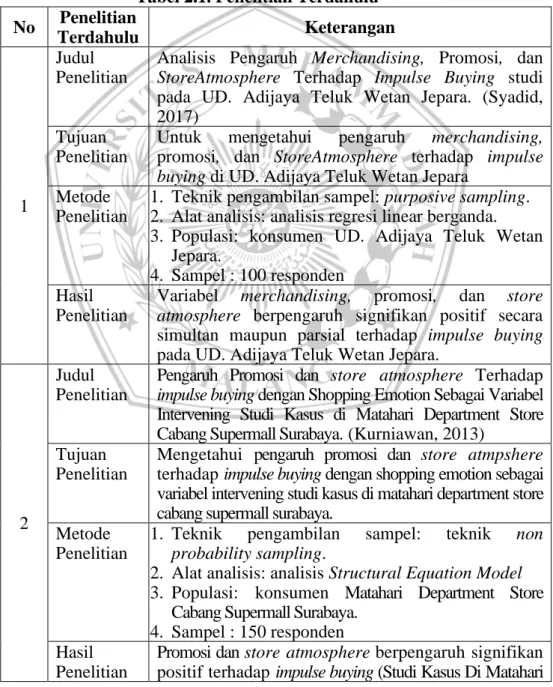 Tabel 2.1. Penelitian Terdahulu  No  Penelitian 