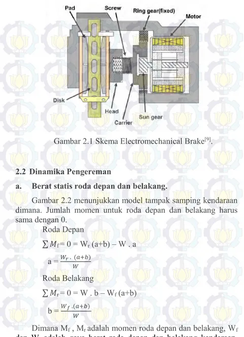 Gambar 2.1 Skema Electromechanical Brake [9] . 