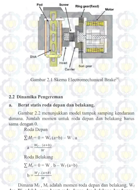 Gambar 2.1 Skema Electromechanical Brake [9] . 