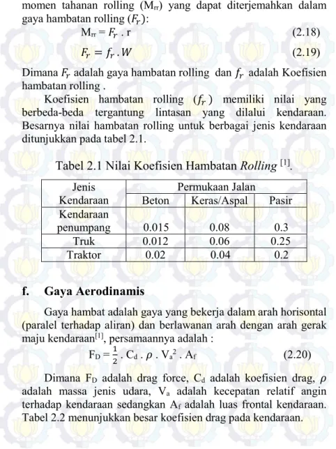 Tabel 2.1 Nilai Koefisien Hambatan Rolling  [1] . 