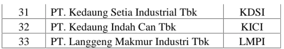 Tabel 2. Data dan Sumber Data Penelitian