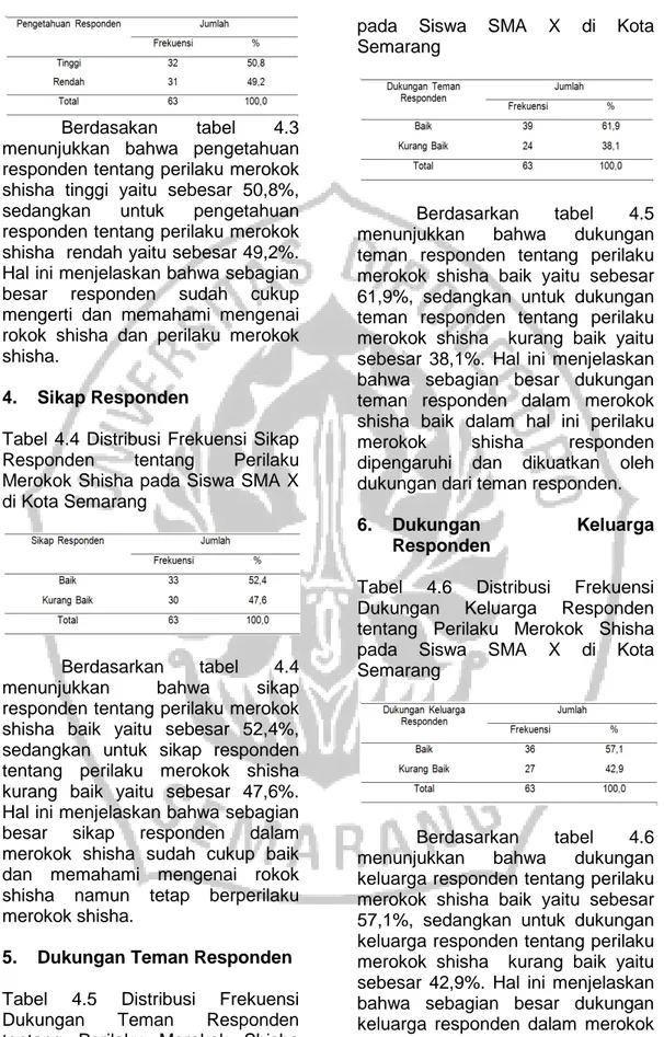 Tabel  4.4  Distribusi  Frekuensi  Sikap  Responden  tentang  Perilaku  Merokok Shisha pada Siswa SMA X  di Kota Semarang 