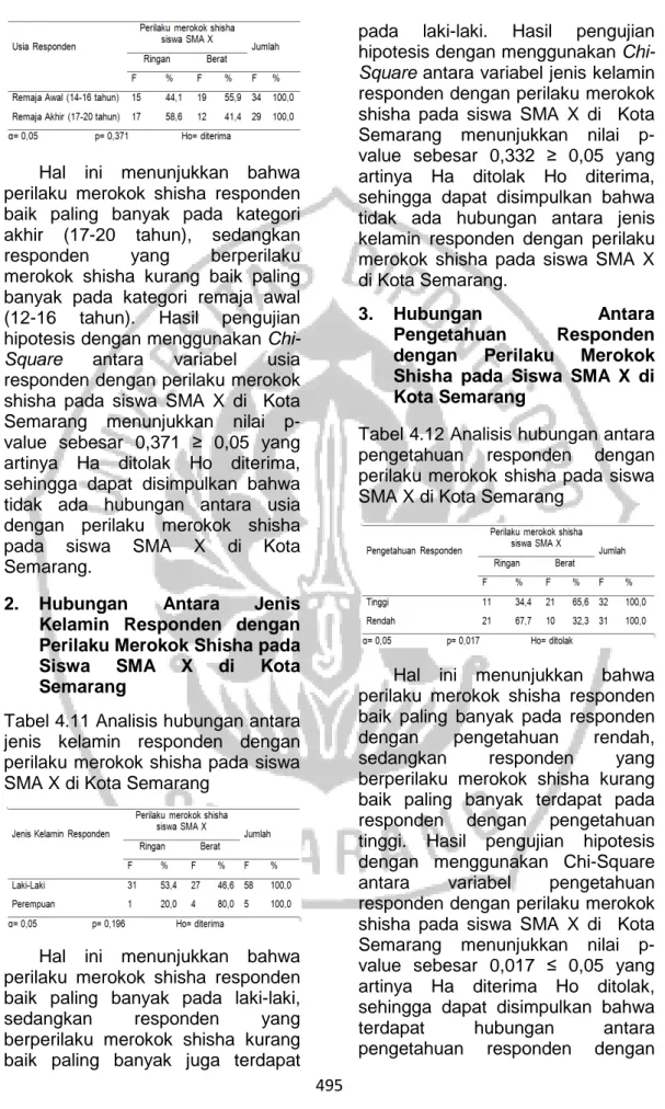 Tabel 4.12 Analisis hubungan antara  pengetahuan  responden  dengan  perilaku merokok shisha pada siswa  SMA X di Kota Semarang 